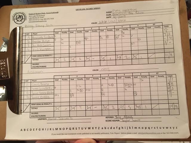 Monty Waterbury Cup, Game 1 RESULTS